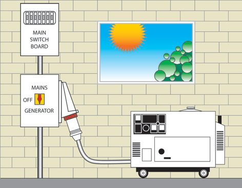 generator changeover switch wiring diagram ergon wiring generator changeover switch wiring diagram ergon wiring